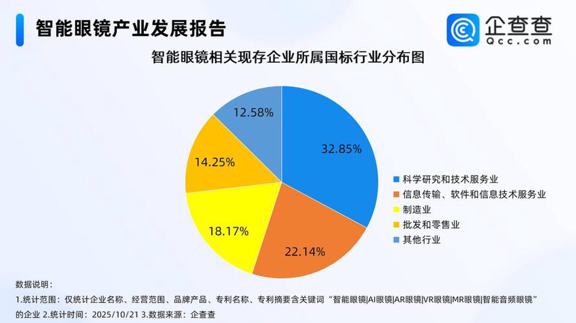 全员加分系统